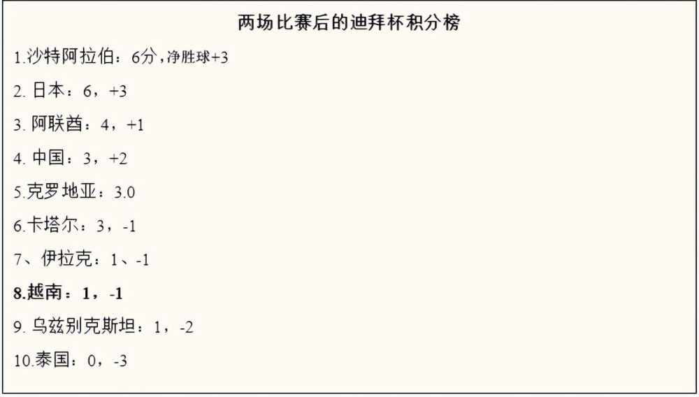 这是怀斯曼本赛季第21场比赛，也是他这个赛季的第一场胜利。